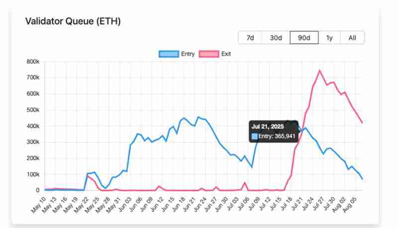 以太坊(ETH)质押下半场：Lido裁员15%揭示行业三大生存法则